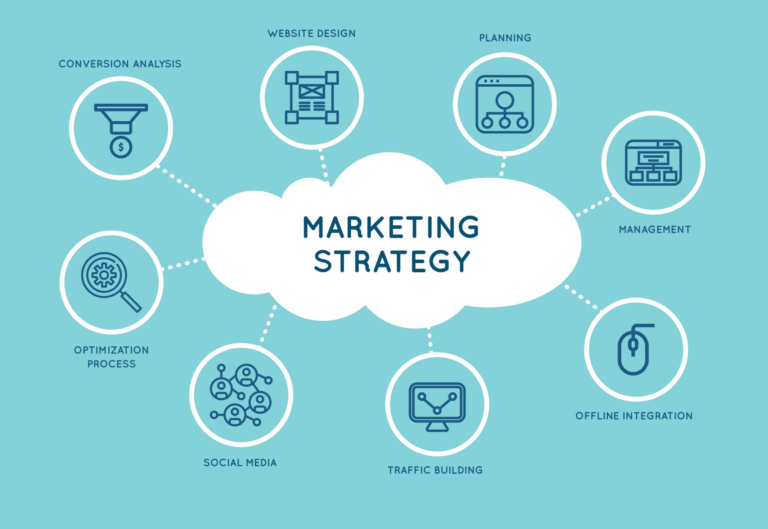 OPTIMISEZ VOTRE STRATÉGIE CATALOGUE