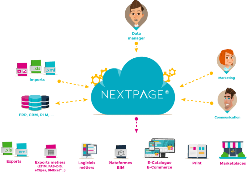 Feature image solution PIM nextpage 3CEVOLUTION